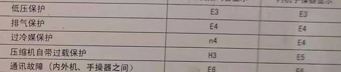 堆龙德庆空调电话在哪里找